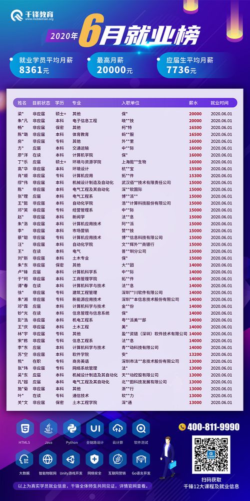 6月就業(yè)榜-1