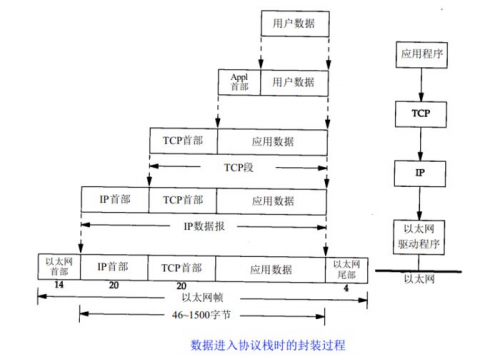 接口測試-常見接口協(xié)議解析7