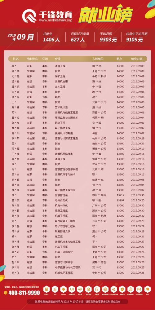 9月就業(yè)榜（文章）3