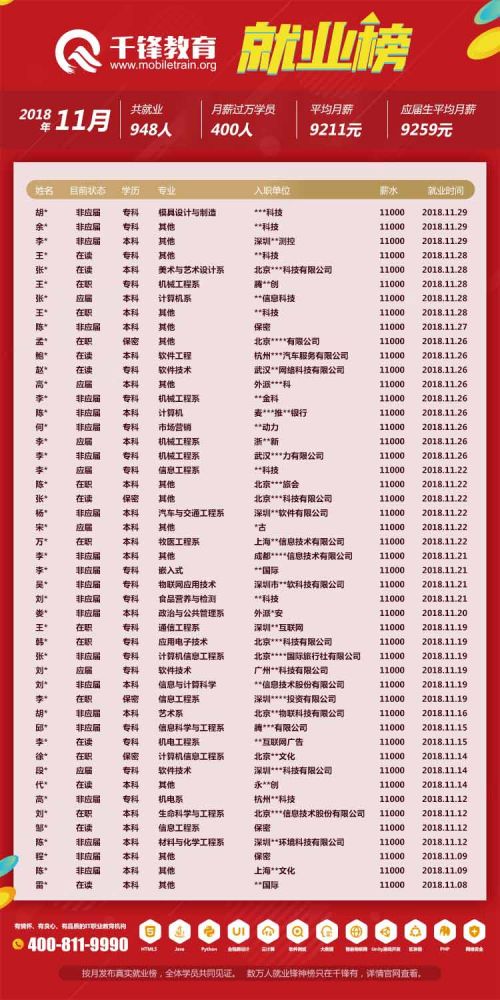 2018年11月就業(yè)榜【網(wǎng)頁版】-6
