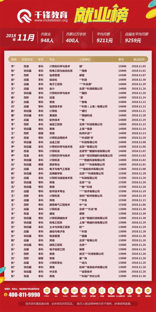 2018年11月就業(yè)榜【網(wǎng)頁版】-2