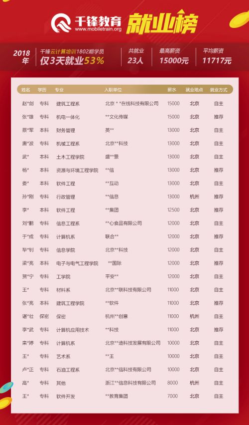 鄭州-8-16定版