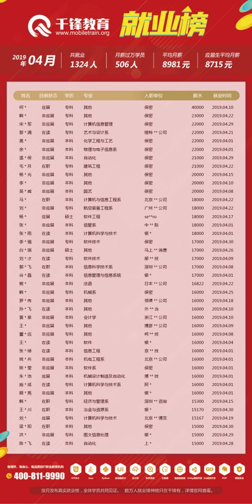 4月就業(yè)榜（文章）-柬埔寨、菲律賓單位改保密
